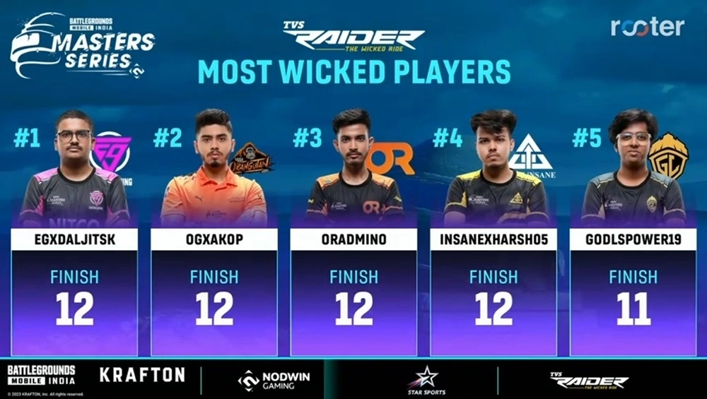 BGMS Season 2 Launch Week Most Wicked Players